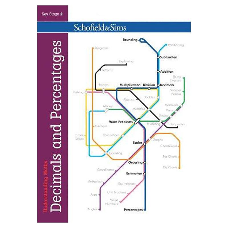 Understanding Maths: Decimals And Percentages