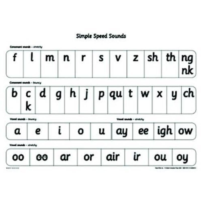 Read Write Inc: A1 Speed Sounds Poster Pack Of 10