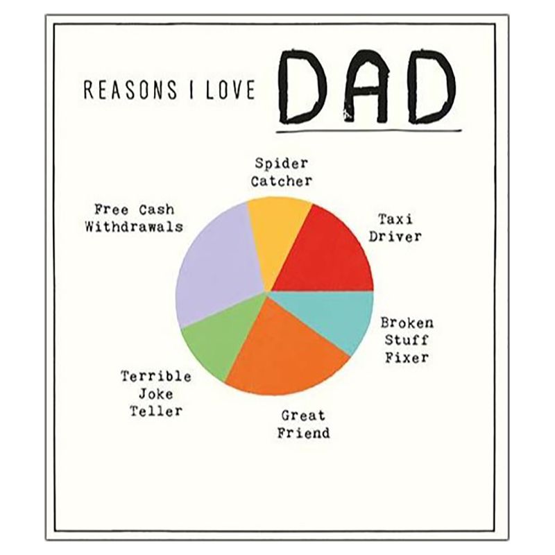 Etched - Reasons I Love Dad Piechart Father's Day Card