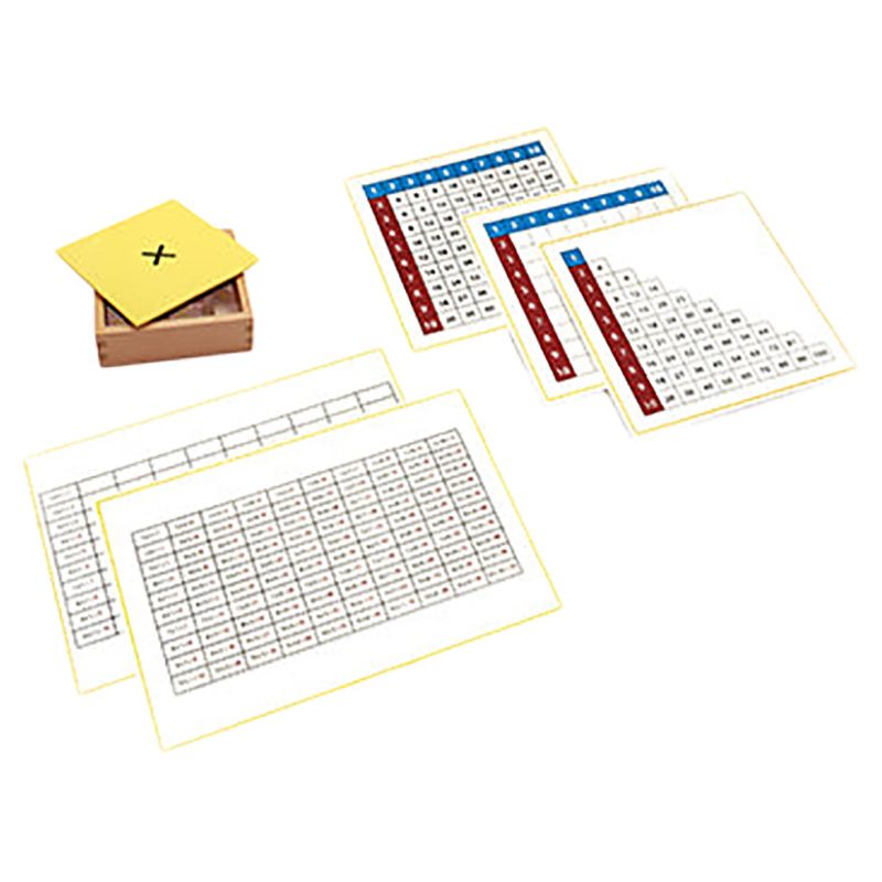 Edu Fun - Multiplication Chart & Tiles