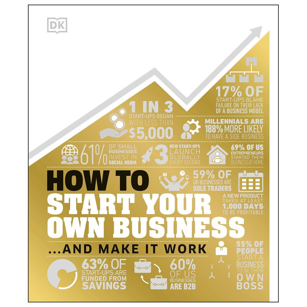 How to Start Your Own Business