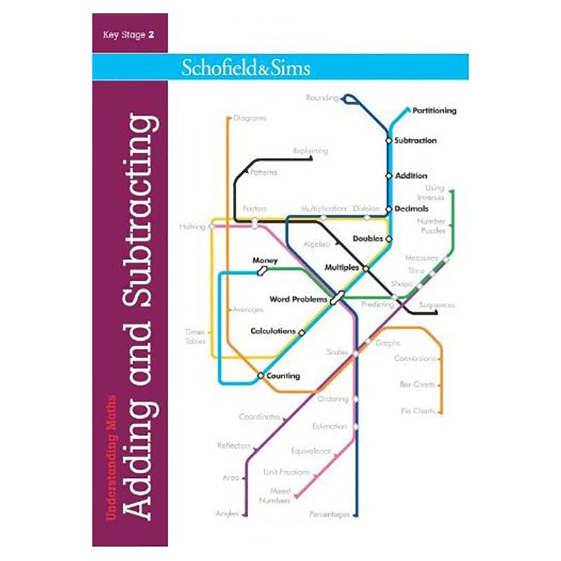 Understanding Maths: Adding And Subtracting