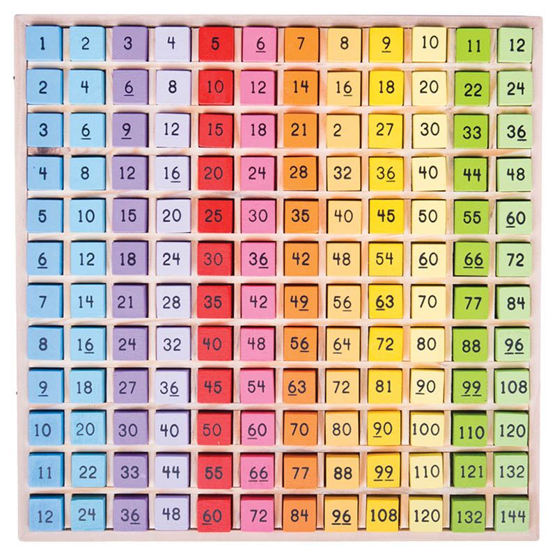 Bigjigs - Times Table Tray